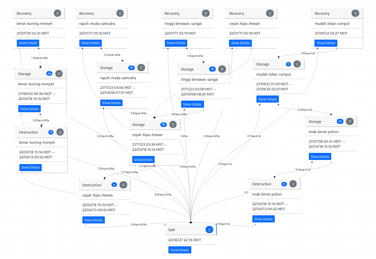 Contoh penjualan kompleks